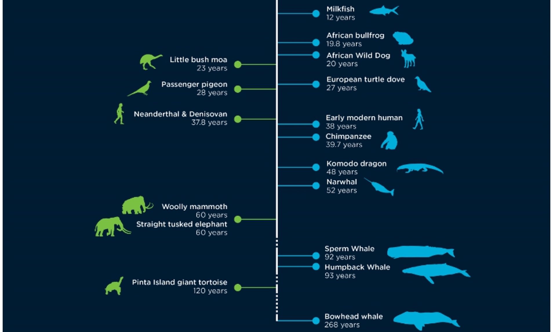 Scientists Plan To Use Genome Sequencing On All Species Living On Earth 